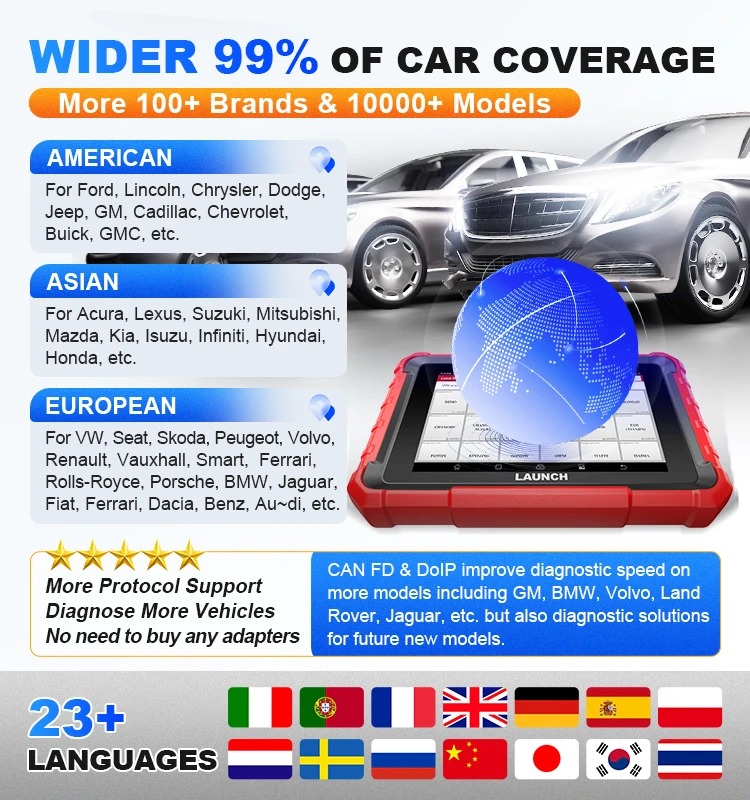 X431 Pros V+ 5.0 Elite Scanner for Gasoline Cars Light Trucks SUVs Minivans Pickups 99% Coverage Compatible Corolla Camry Q5 X3 - Image 6