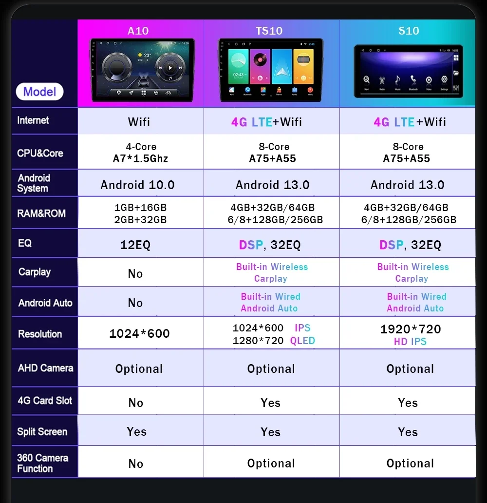 12.3" Carplay Android 14 Car Radio GPS Stereo Navigation Wifi Bluetooth Autoradio For Lexus RX300 RX330 RX350 RX400h 2004-2007 - Image 21
